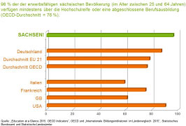 vergleichsgraf bildung